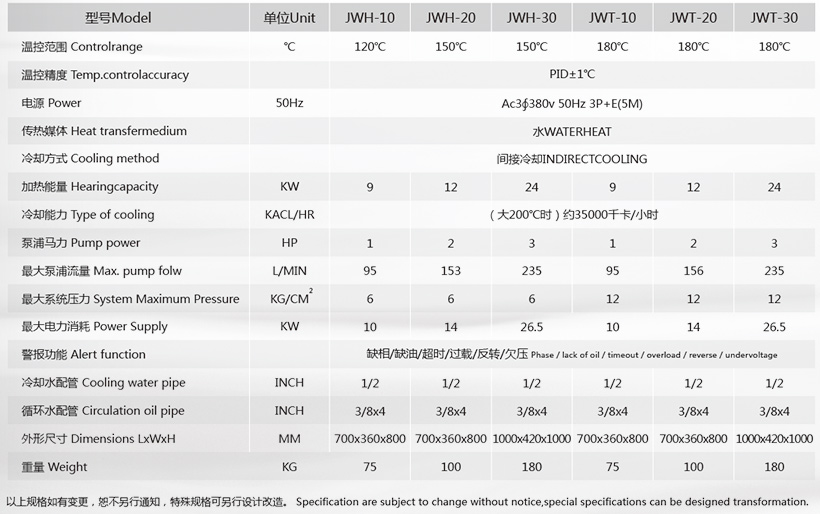 150度水温机参数 150度水温机参数