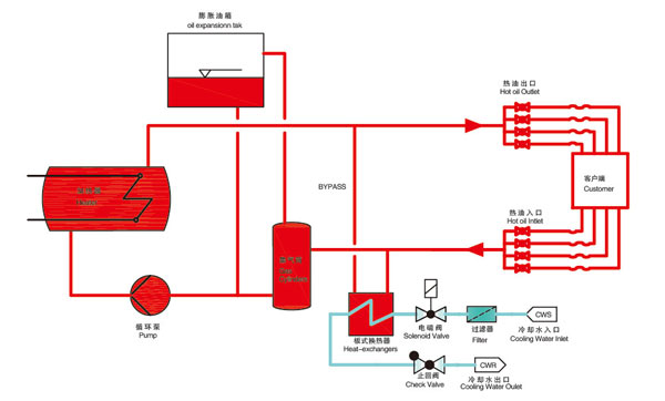 200度油温机原理图 200度油温机原理图